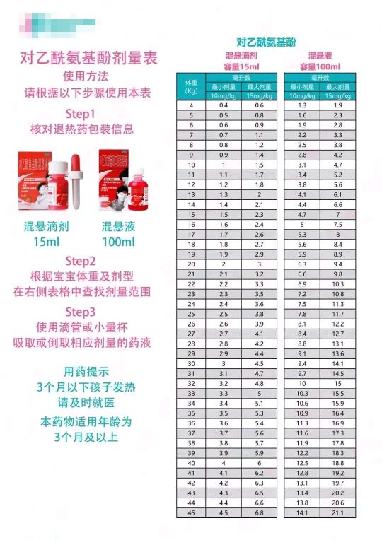 1)泰诺林每隔4916小时可重复用药一次,每24小时不超过4次,适合3个月