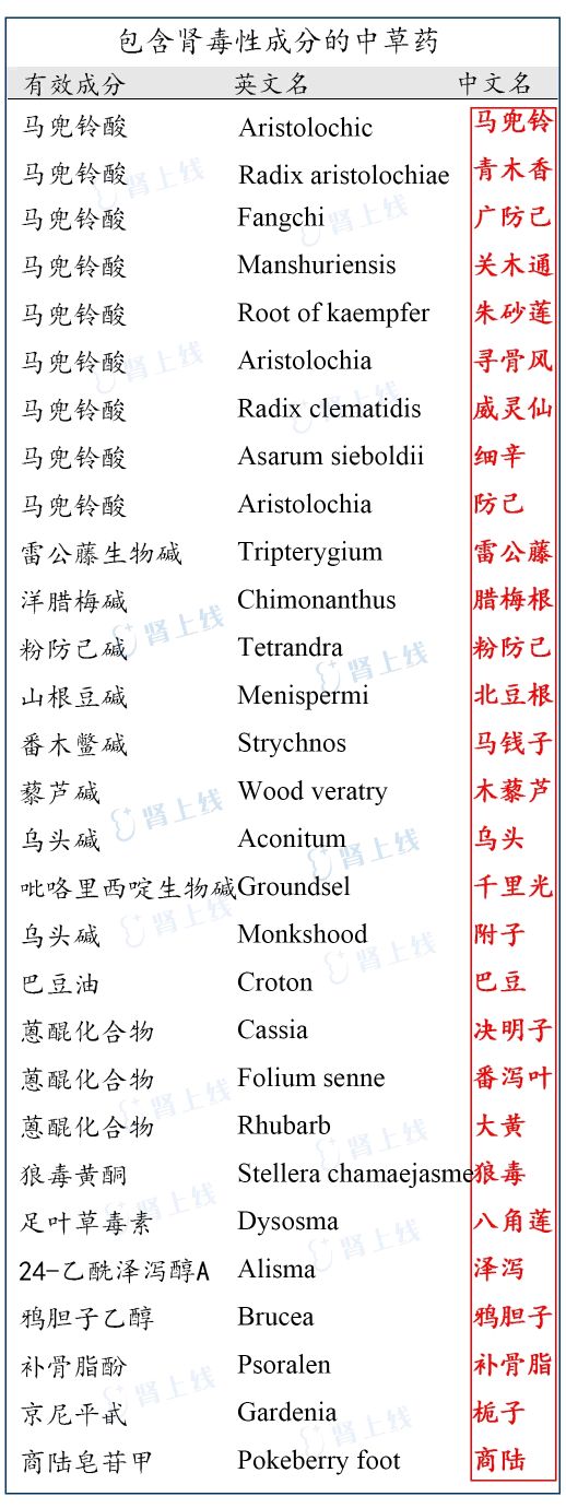 那些有肾毒性的中草药