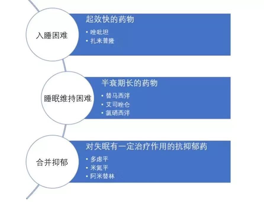 医生我晚上睡不好吃安眠药会不会有很多不良反应