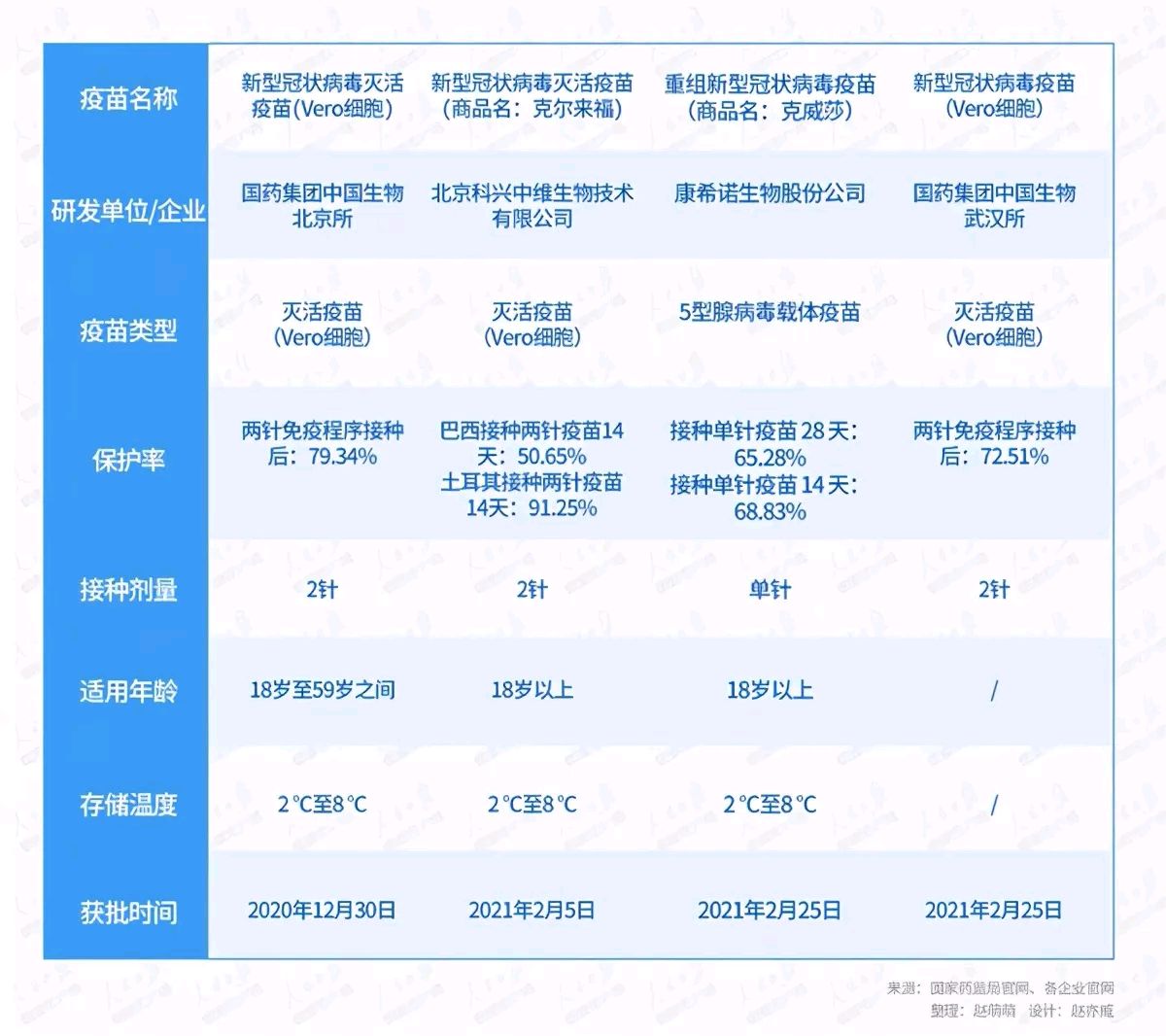 新冠预防知多少疫苗有效