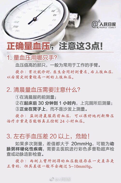 高血压相关小知识