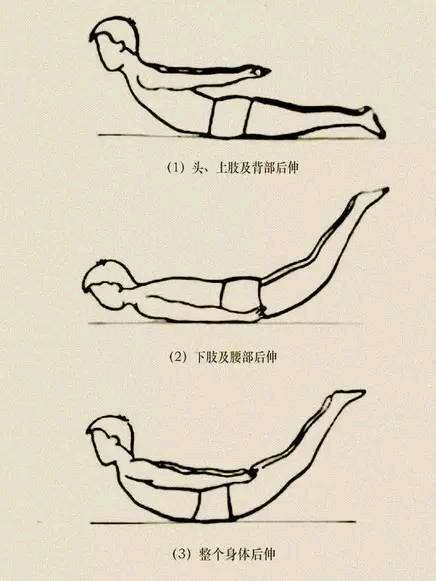 颈腰椎病的保健锻炼方法,懂了受用终身