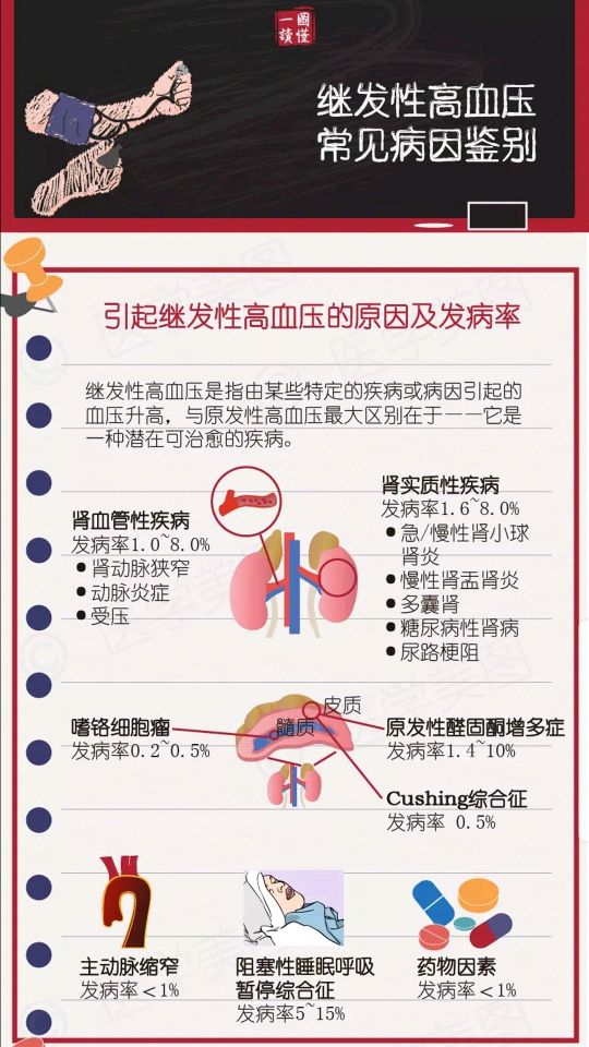 继发性高血压