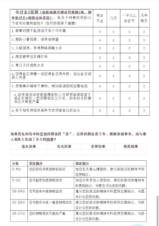 抑郁情绪≠抑郁症(附带抑郁自评量表)