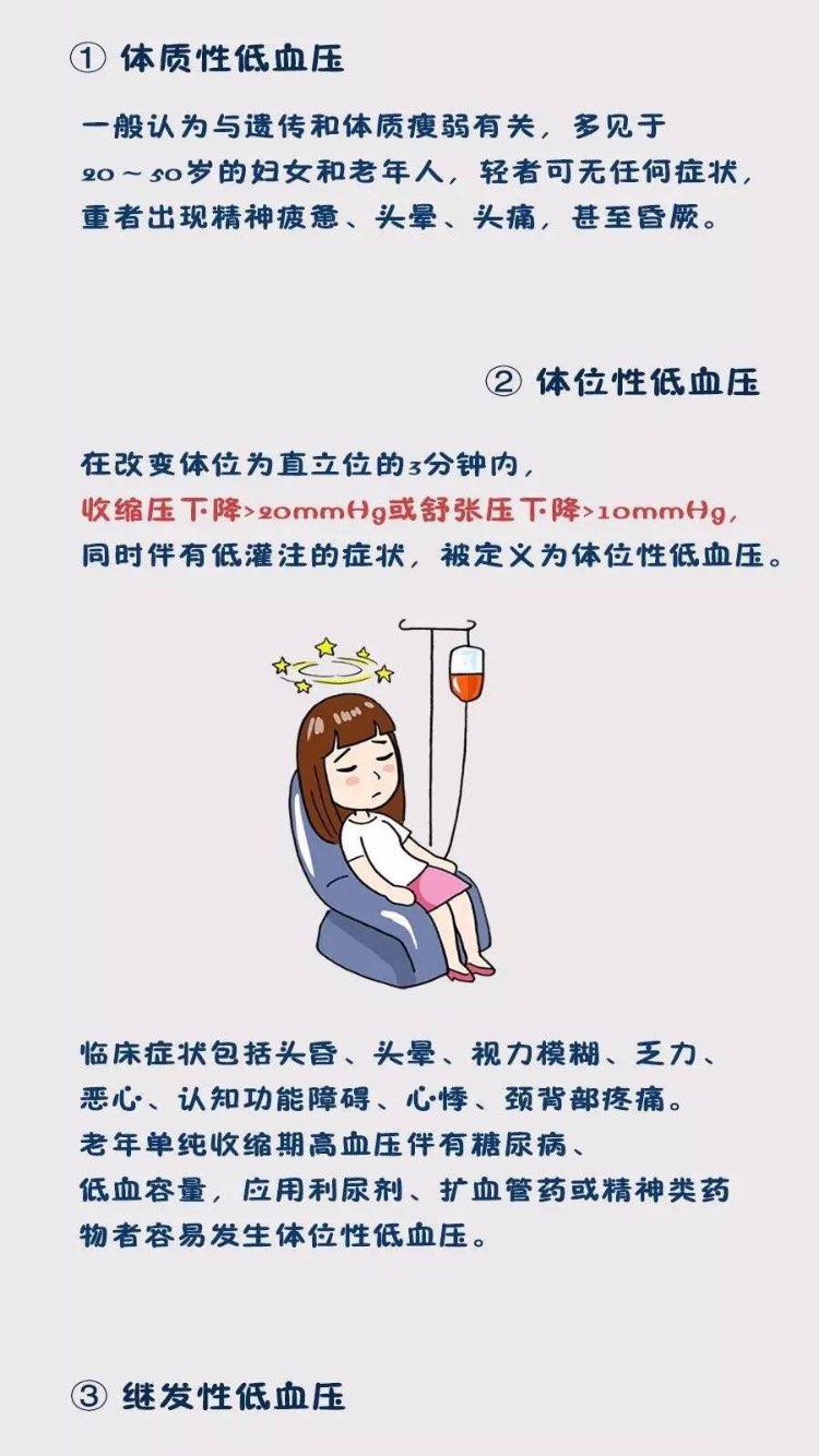 记住啦这就是低血压