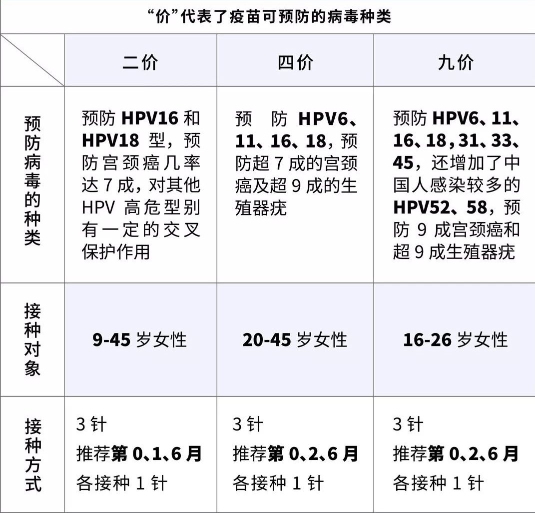 hpv疫苗接种小科普