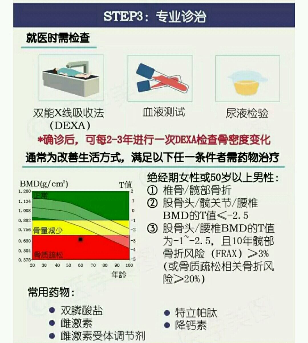 骨质疏松症的诊断与治疗