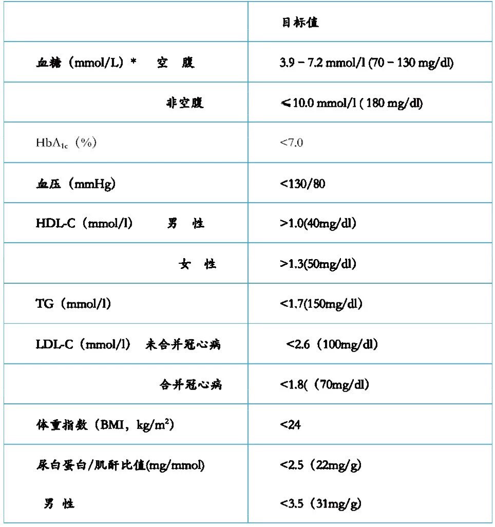 糖化血红蛋白单位图片