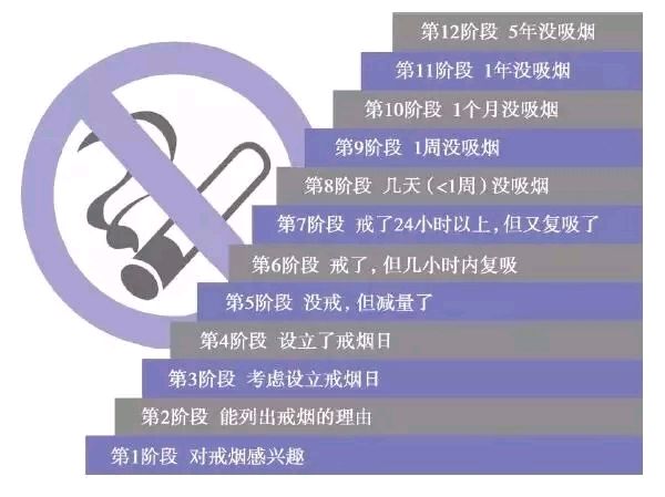 世界无烟日|请鼓起勇气戒烟吧!-春雨医生
