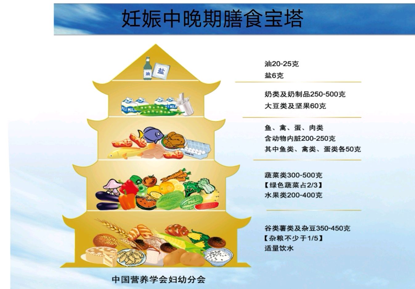 妊娠期糖尿病的饮食及运动管理之二