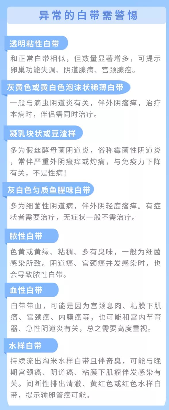 可别小看它,白带不仅作用大,也是女性健康的"晴雨表".