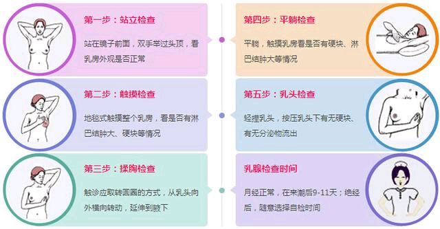 乳房疾病系列之王医生浅谈乳腺纤维瘤2