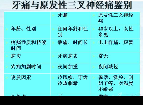 三叉神经痛痛机制是这样的