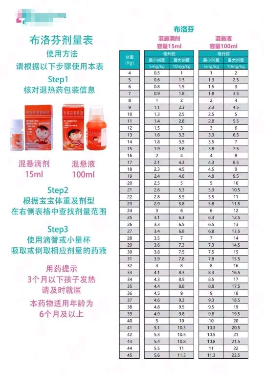 疫情期间,宝宝生病怎么在家护理?