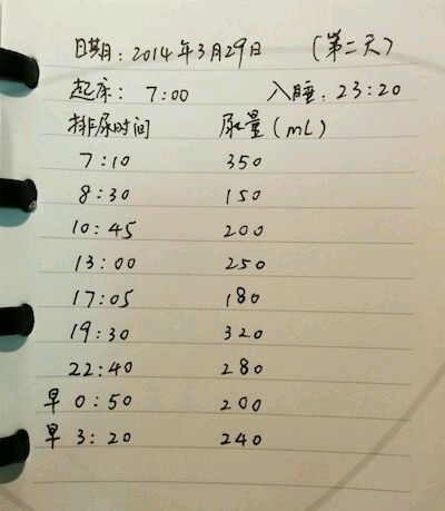 如何正确记录排尿日记-春雨医生