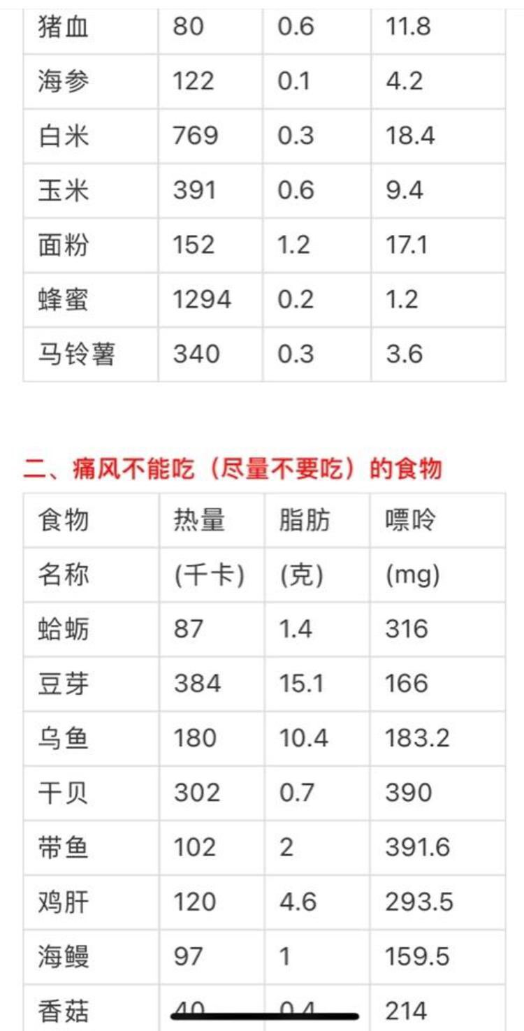 痛风低嘌呤食物一览表图片