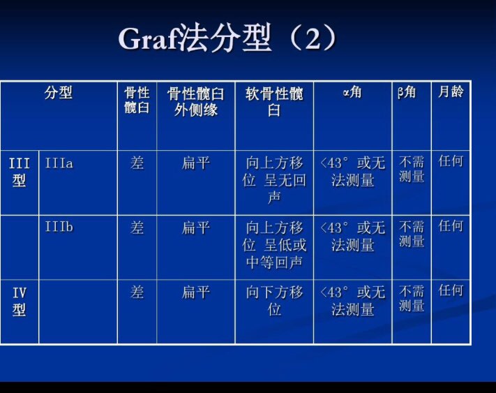 b超检查新生儿的髋关节发育是否异常 