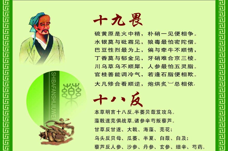 中医药物配伍分为:相须,相使,相畏,相恶,相杀,相反.