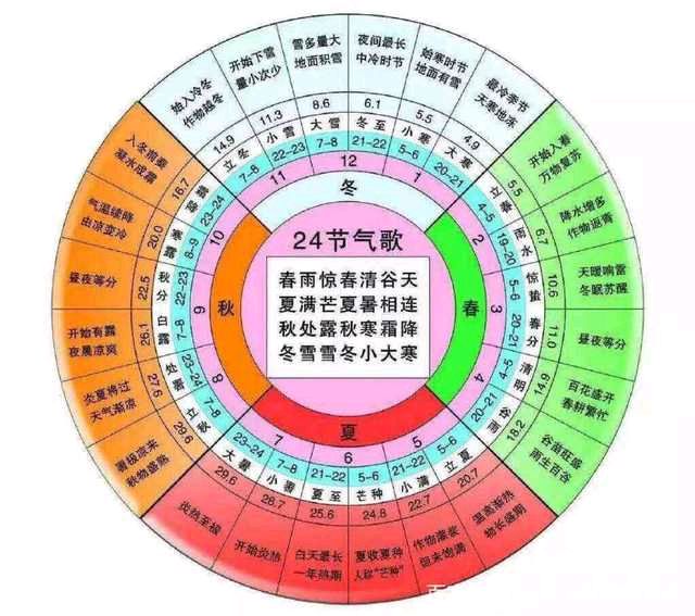 水到渠成还是事与愿违